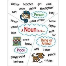 Anchor Chart: Noun